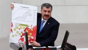 Bakan Koca, TBMM'de Koronavirüs ile Mücadeleye İlişkin Sunum Yaptı